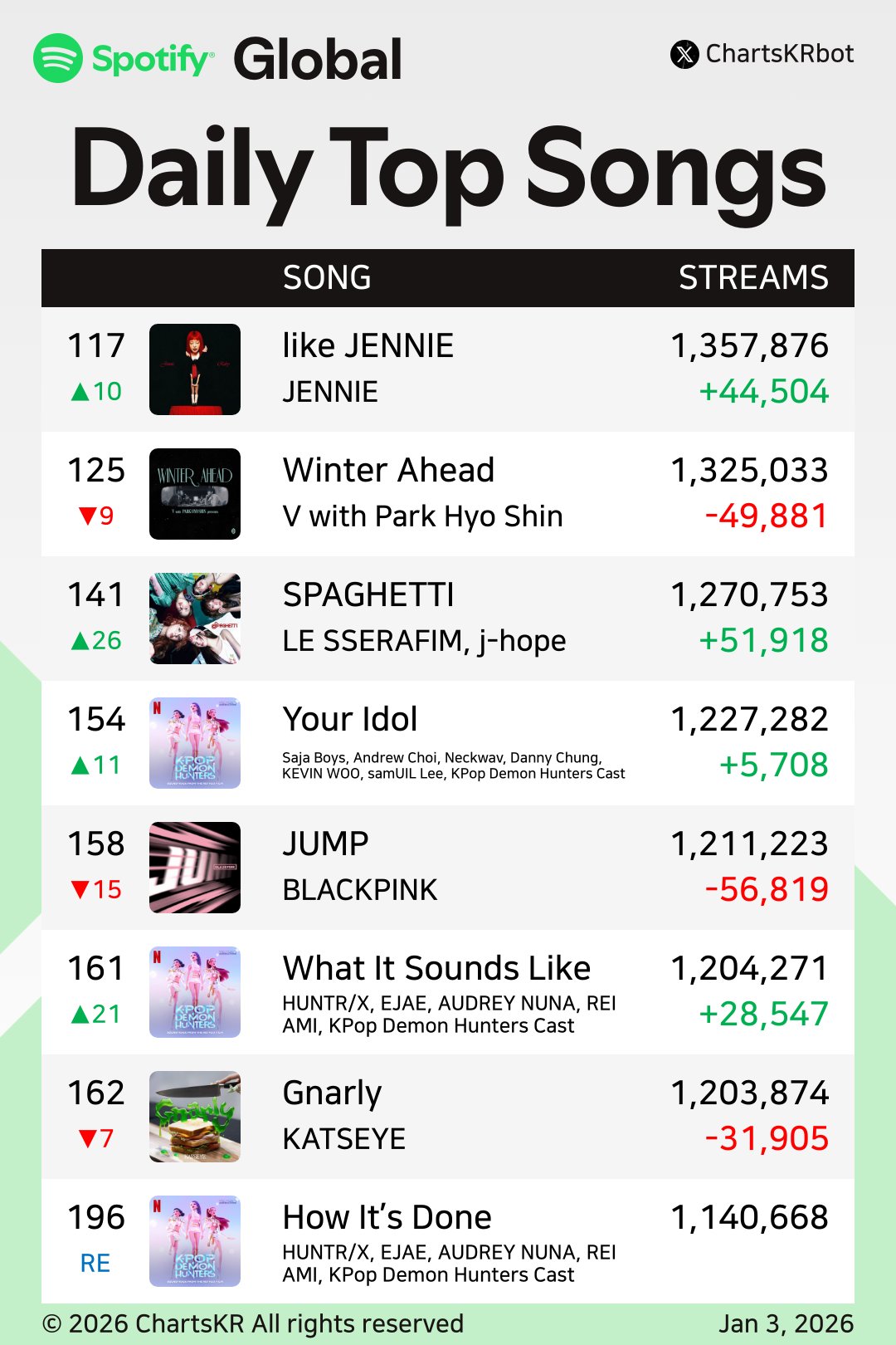 [정보/소식] 캐츠아이한테 완벽 대체 되었다는 하이브 소속 여돌들 | 인스티즈