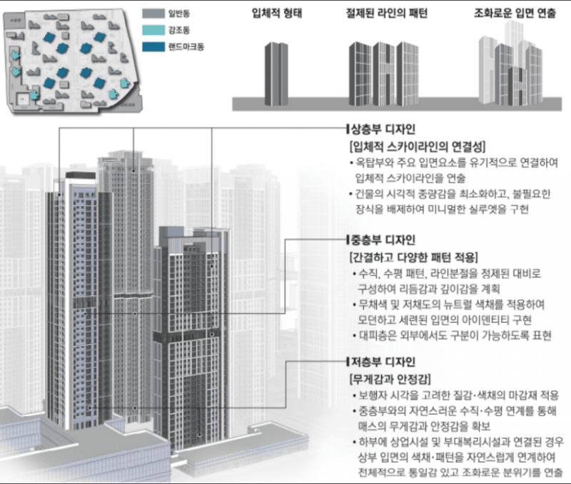 은마아파트 재건축 후 경관 시뮬레이션.jpg | 인스티즈