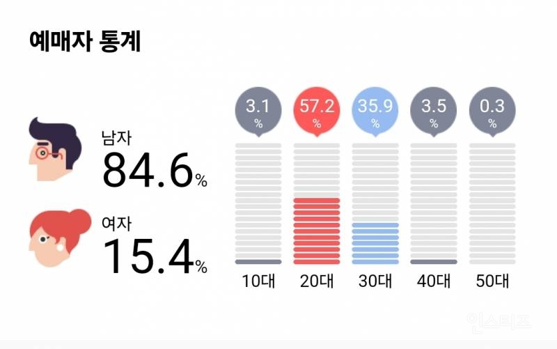 의외로 극 남초팬덤이라는 여자 솔로가수 | 인스티즈