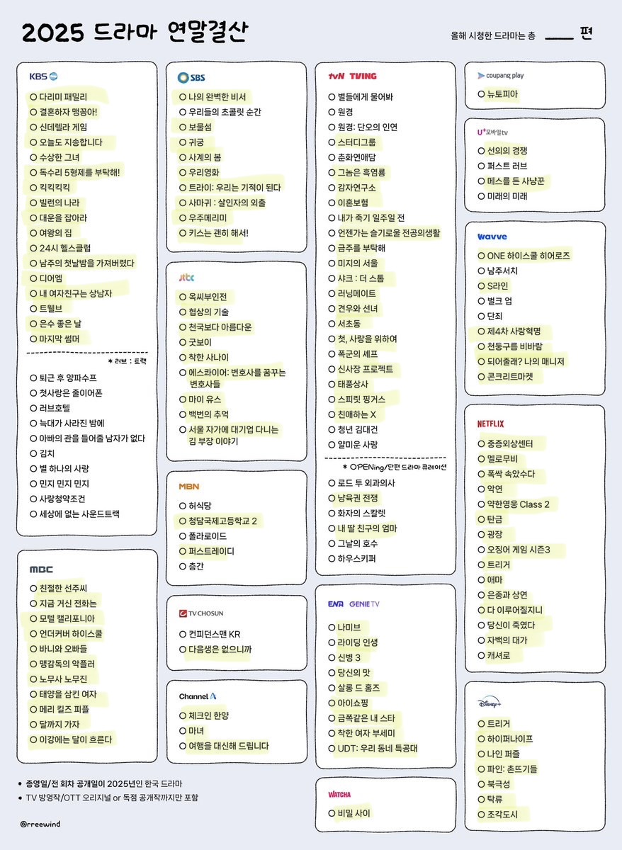 [잡담] 다들 드라마 연말결산해봐 | 인스티즈