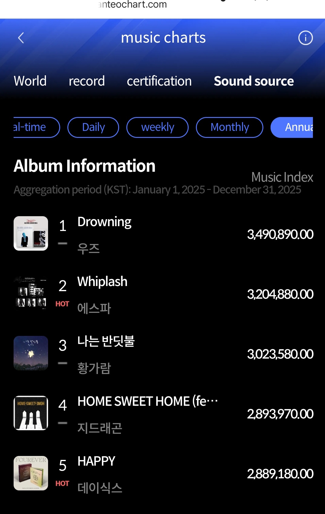 [정보/소식] 한터차트 2025 연간 음원 순위 나왔다 | 인스티즈