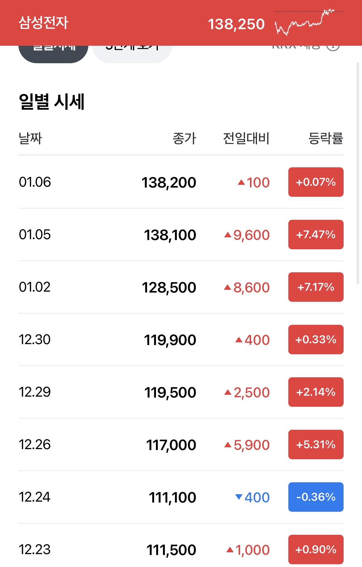 [정보/소식] 요즘 한국 주식 난리난 이유 | 인스티즈