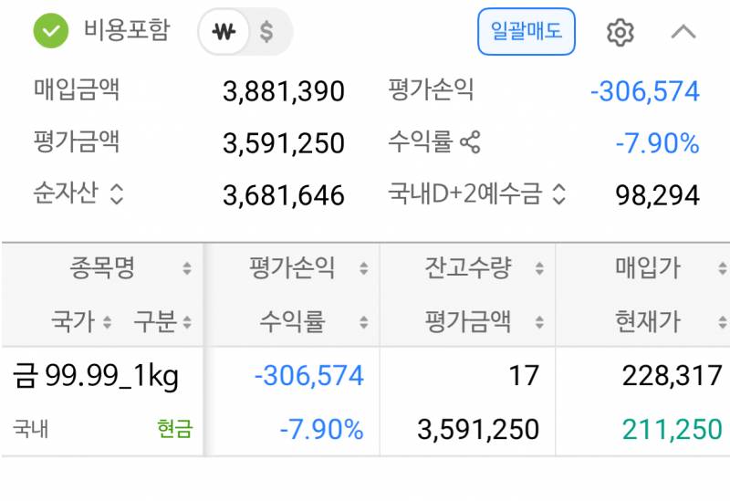 [잡담] 무지성 투자 결과.......... | 인스티즈