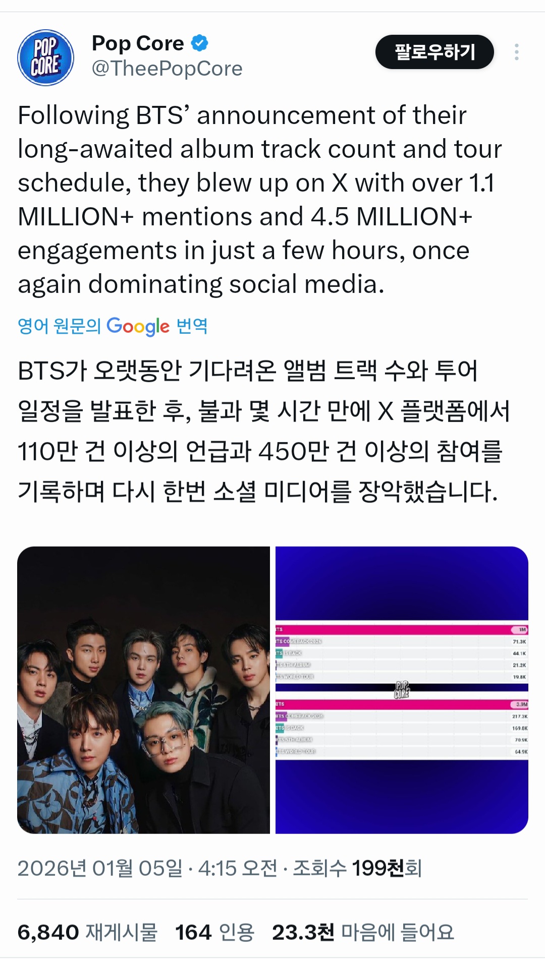 [잡담] 방탄 컴백 발표 단 몇시간 후 틧 언급량 봐 | 인스티즈