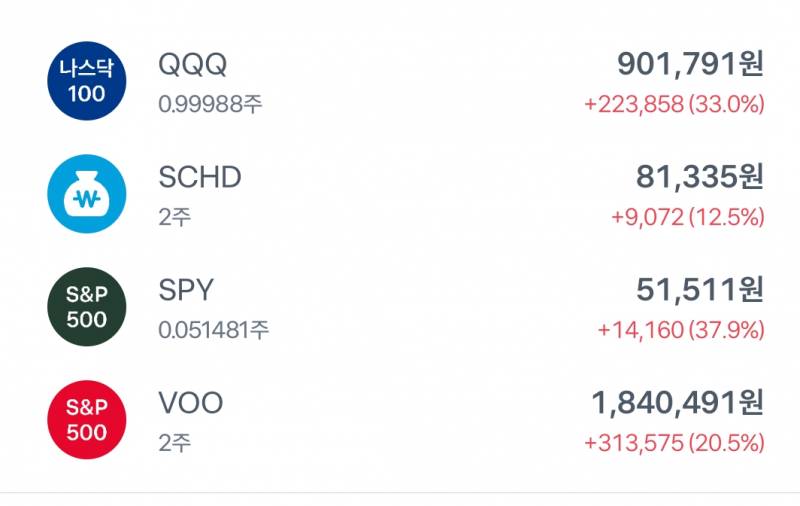 [잡담] Etf으로도 이렇게 많이 벌리다니 | 인스티즈