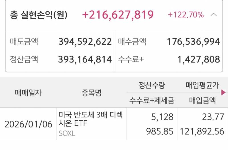 [잡담] 미국주식 드디어 매도했다….. 자랑하고싶어 | 인스티즈