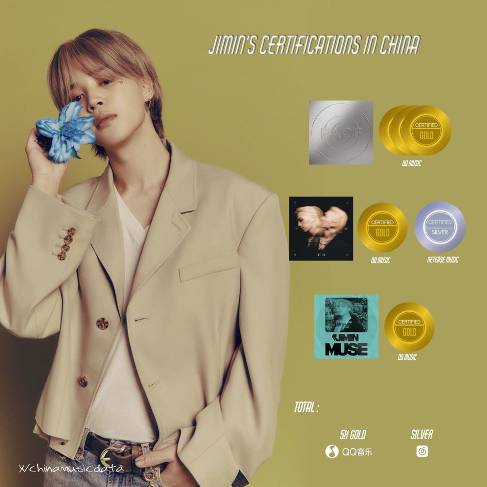 [잡담] 중국 뮤직 차트에 올라온 개인 인증 현황 | 인스티즈