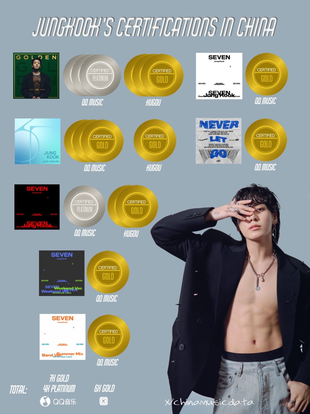 [잡담] 중국 뮤직 차트에 올라온 개인 인증 현황 | 인스티즈