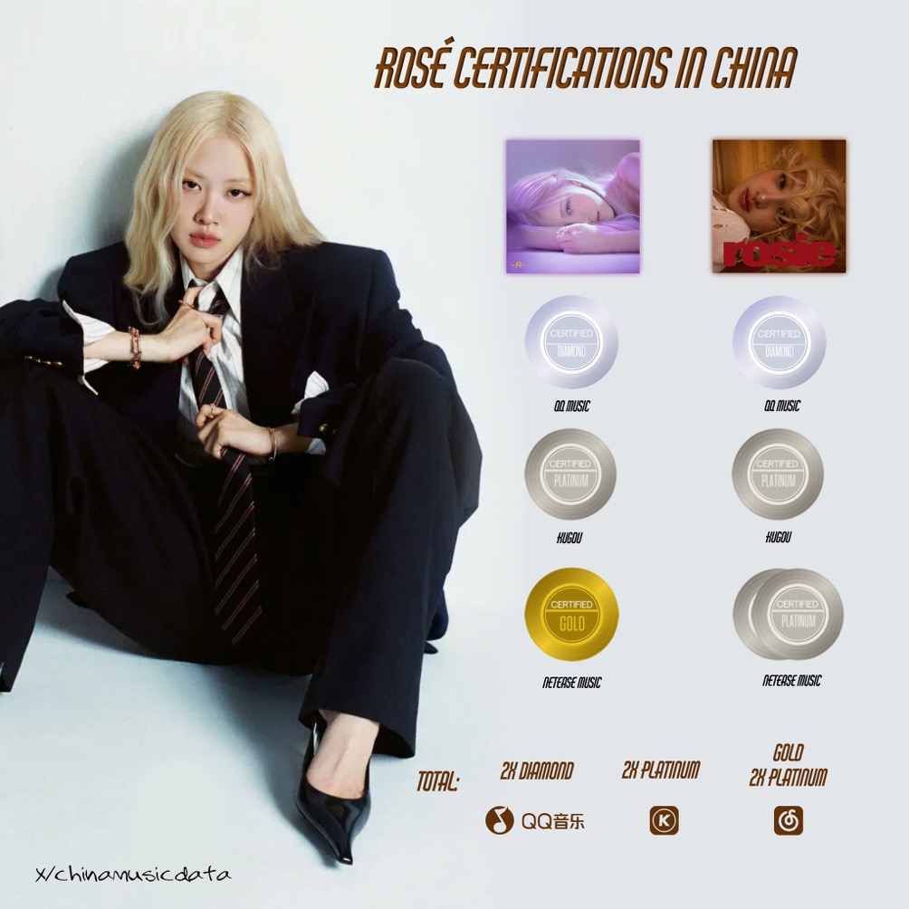 [잡담] 중국 뮤직 차트에 올라온 개인 인증 현황 | 인스티즈