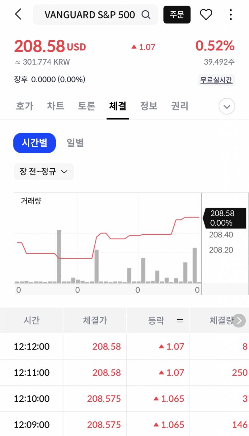 [잡담] 나 정말 주린인데 voo 질문 | 인스티즈