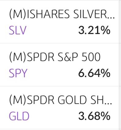 [잡담] 주식하는 익들 이거 왜 그래? | 인스티즈
