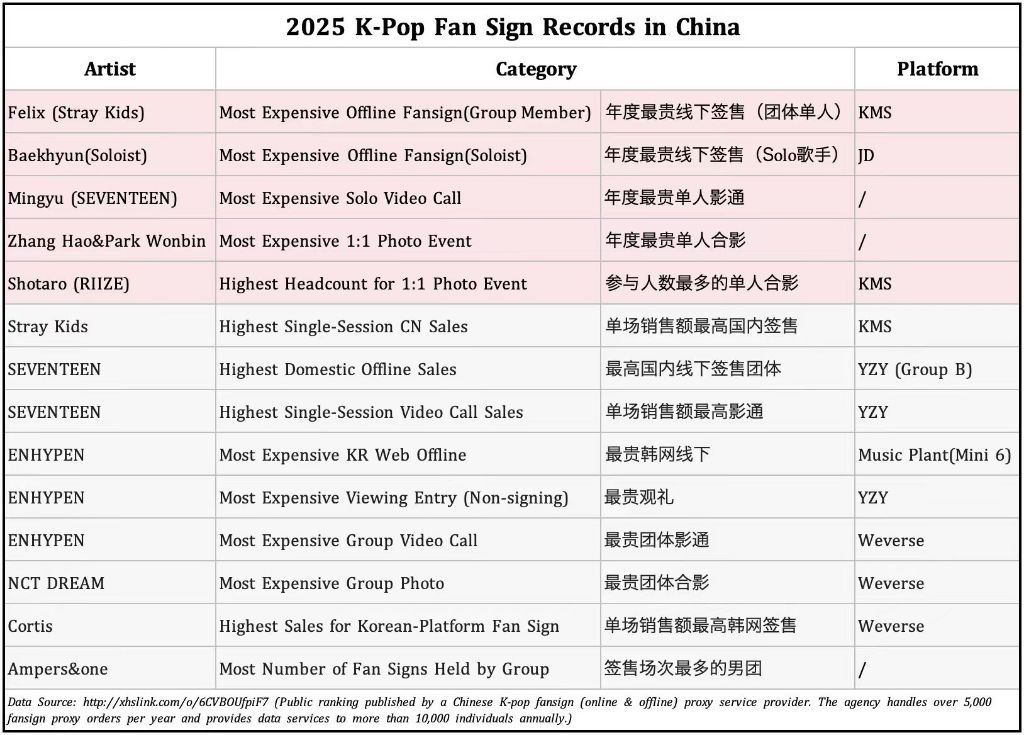 [잡담] 중국 인기 응모 기준 | 인스티즈