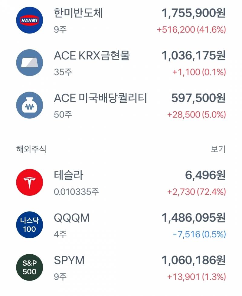 [잡담] 주식 3개월차 잘하고 있나요...? | 인스티즈