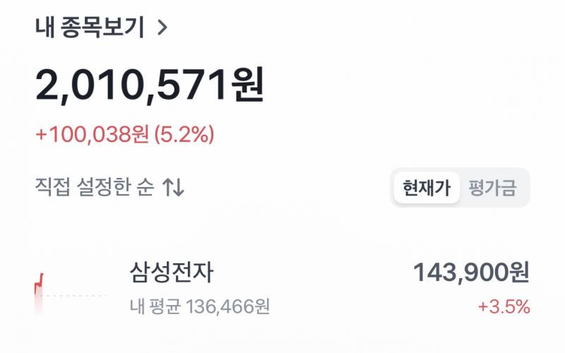 [잡담] 삼성전자 조정시기 예측해보자 | 인스티즈