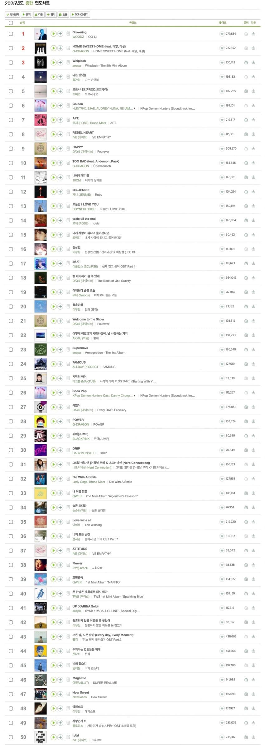 [정보/소식] 2025 멜론 연간 종합차트 순위 발표 | 인스티즈