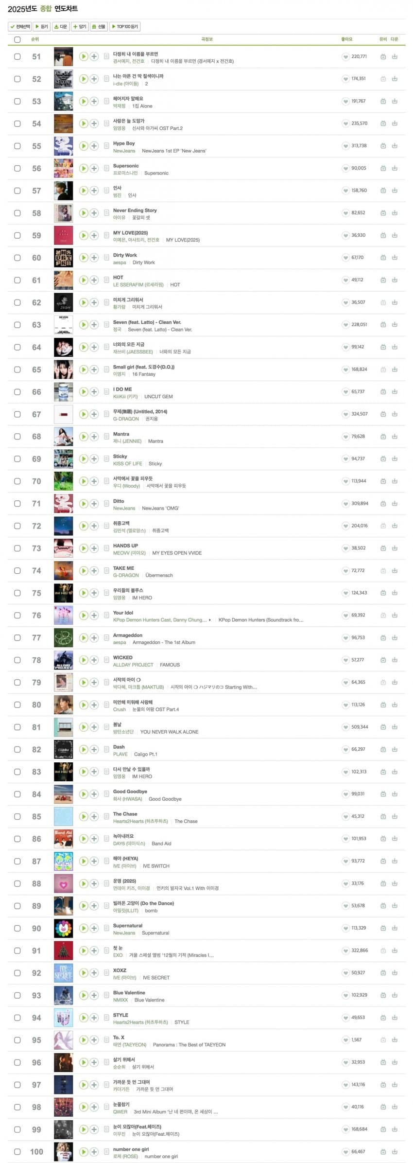 [정보/소식] 2025 멜론 연간 종합차트 순위 발표 | 인스티즈