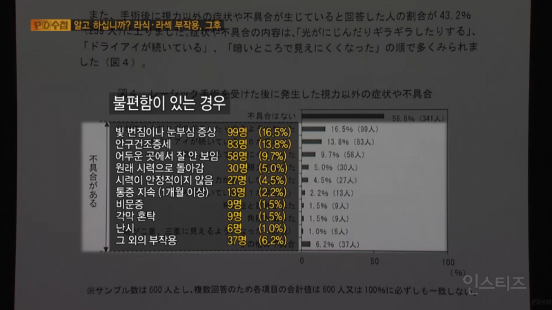 10년 전부터 반복되는 라식 부작용 논란 | 인스티즈