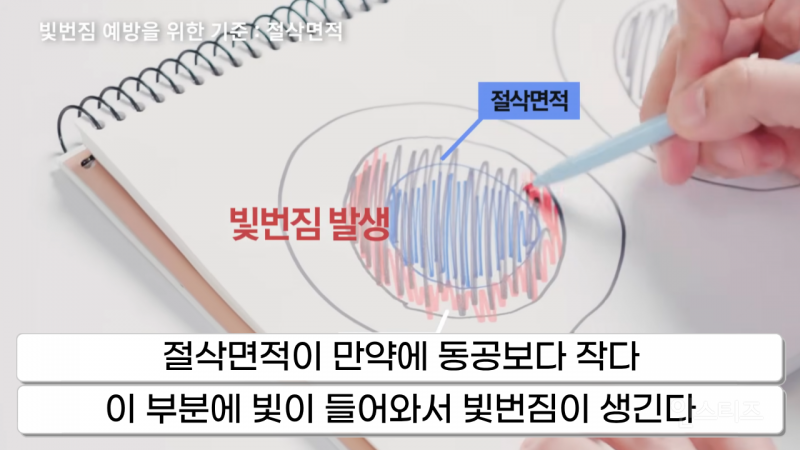 10년 전부터 반복되는 라식 부작용 논란 | 인스티즈