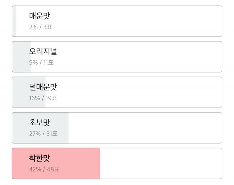 현재 엽떡이 유행에서 스테디로 간 신의 한수라는 것..JPG | 인스티즈
