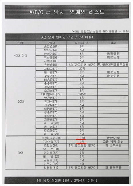 [잡담] 광고주가 유출시켰던 연예인 광고료 | 인스티즈