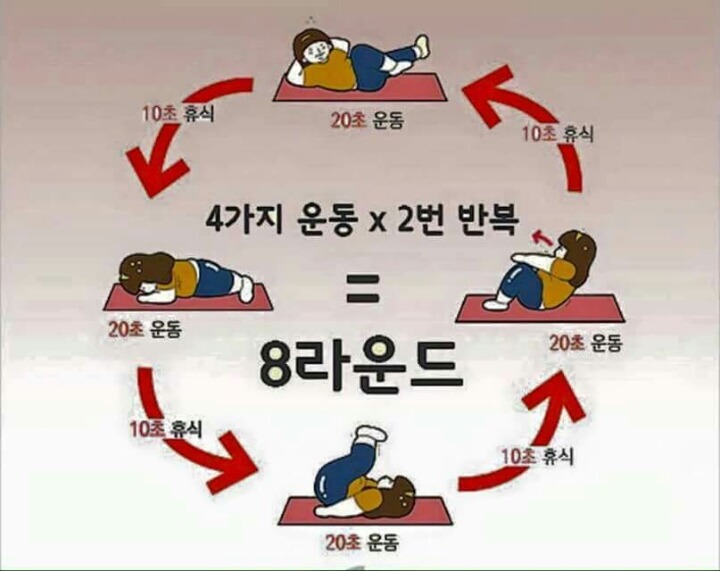 4분운동으로 1시간효과를 보는 뱃살 빼는 4분 타바타 운동법 | 인스티즈
