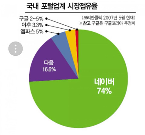네이버를 걸러야하는 이유 | 인스티즈