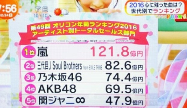 일본 한 아이돌이 벌어들이는 수익 체감하기 | 인스티즈