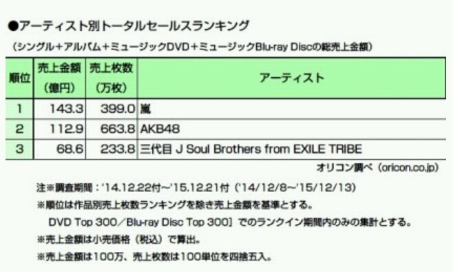 일본 한 아이돌이 벌어들이는 수익 체감하기 | 인스티즈