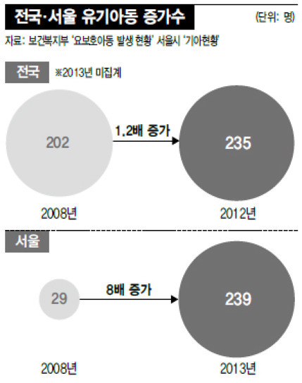 안아줄 사람 모자라..혼자 젖병 무는 갓난아기들 | 인스티즈