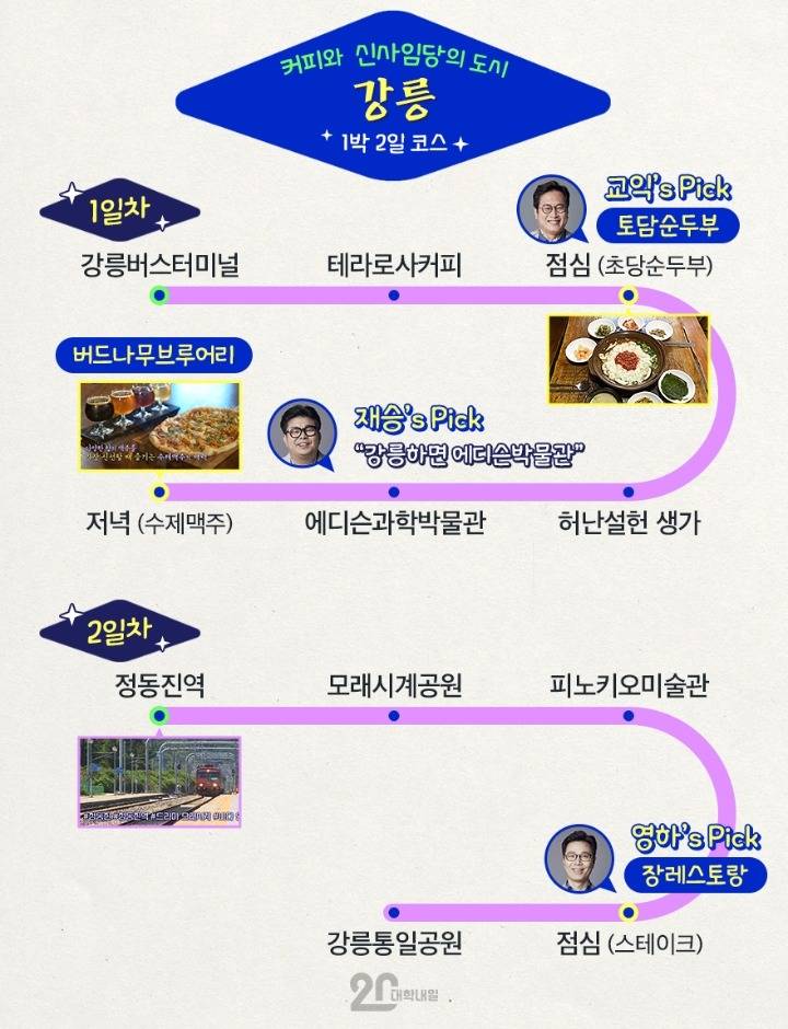 알쓸신잡 아재들이 추천하는 1박2일 여행코스 | 인스티즈