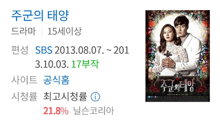 2013년 중반~2014년 초 드라마 휩쓸어벌인 SBS드라마들 | 인스티즈