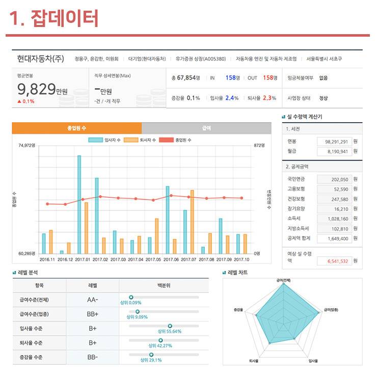 프로이직러가 취업 준비할 때 유용한 사이트 쪄왔오 | 인스티즈