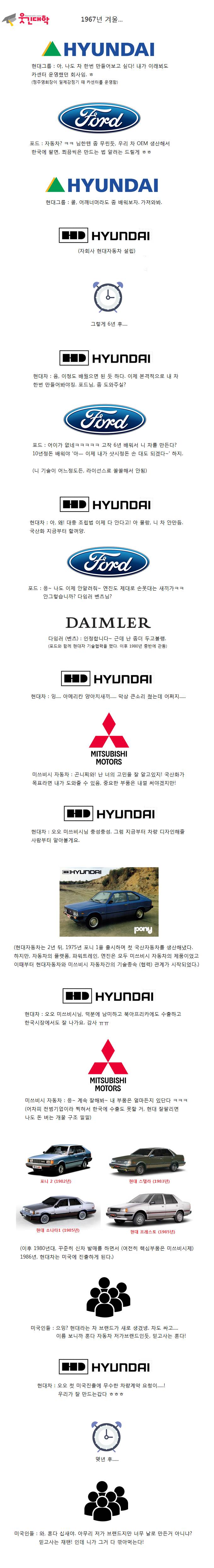  현대와 미쓰비시는 어떻게 다른 길을 걷게되었는가? jpg | 인스티즈