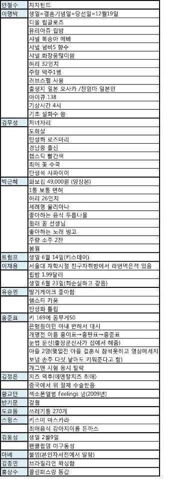  제발 디엠으로 해주세요... 제발요.twt | 인스티즈