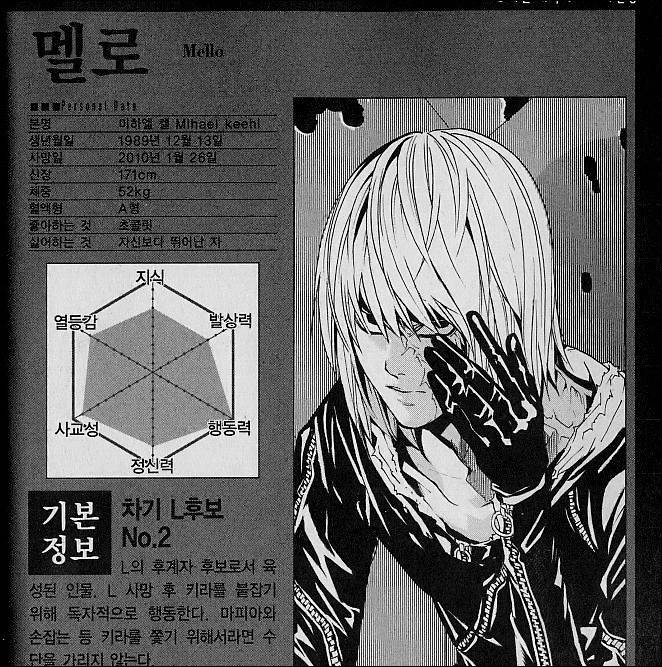 데스노트 주인공들의 능력치 | 인스티즈