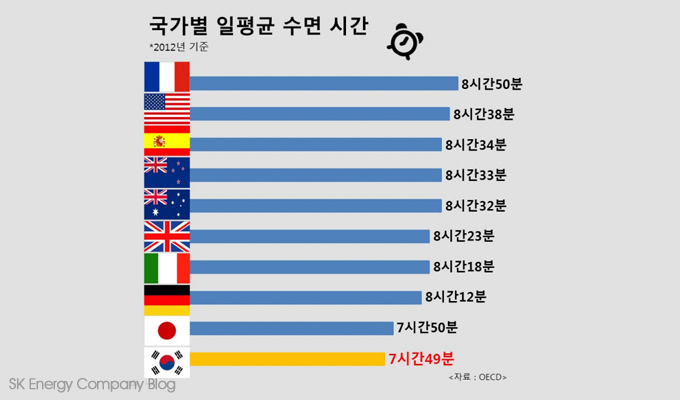 CNN선정 서울이 세계에서 가장 위대한 도시인 50가지 이유 | 인스티즈