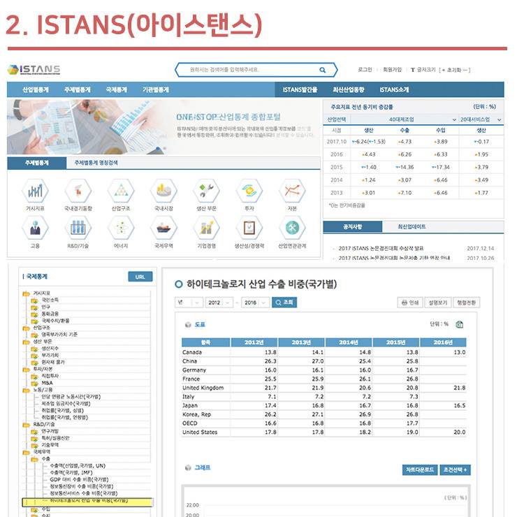 프로이직러가 취업 준비할 때 유용한 사이트 쪄왔오 | 인스티즈