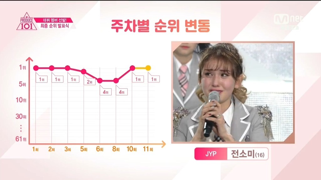 프로듀스101 시즌1과 시즌2 차이점 | 인스티즈