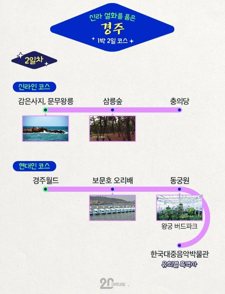 알쓸신잡 아재들이 추천하는 1박2일 여행코스 | 인스티즈