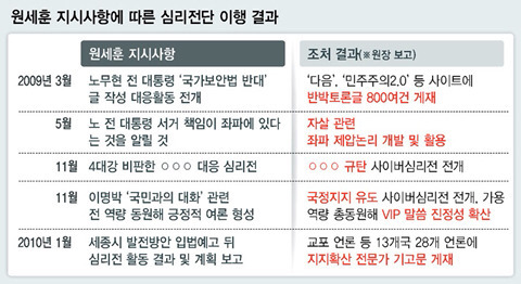 문재인 대통령의 무조건 지지자들이 많은 이유 | 인스티즈