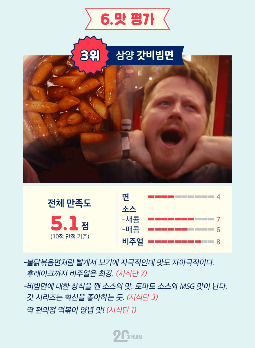 비빔면의 최강자를 가려보자 (feat.비빔면 블라인드 테스트) | 인스티즈
