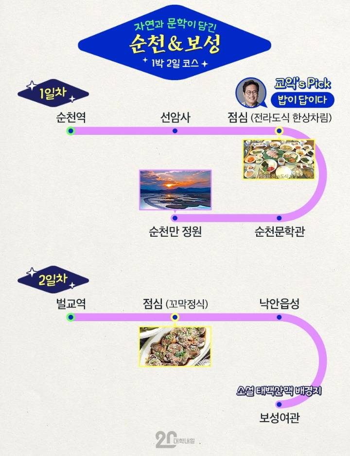 알쓸신잡 아재들이 추천하는 1박2일 여행코스 | 인스티즈