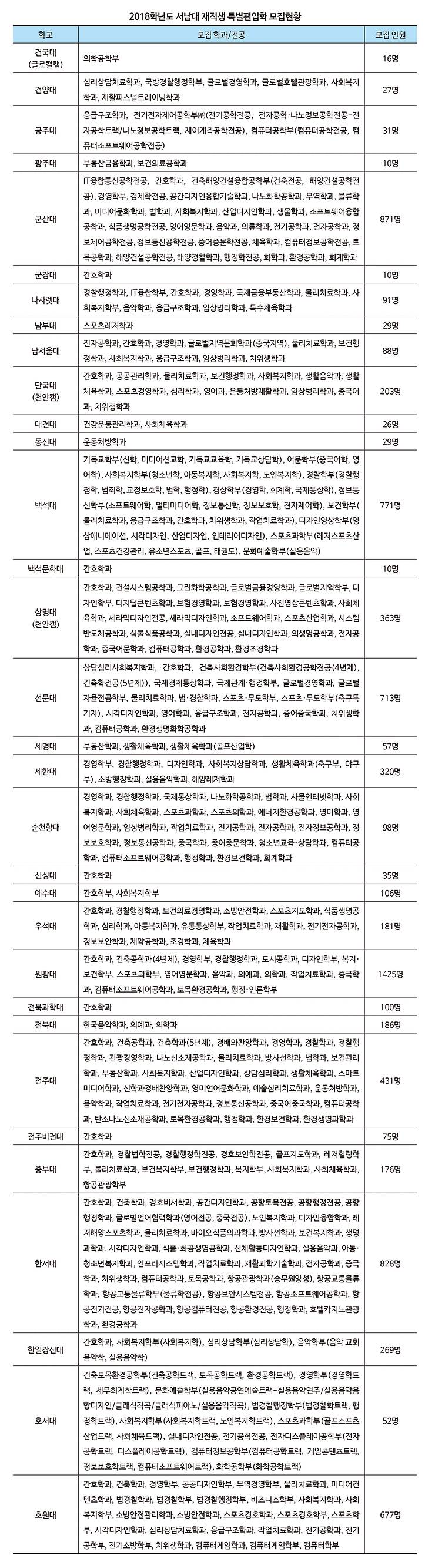 7-8등급대가 2-3,4등급대 학교로 특별편입! | 인스티즈