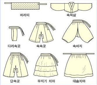 한복vs기모노. 얼마나 다를까? | 인스티즈