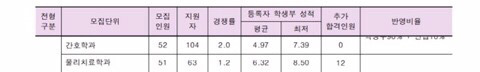 7-8등급대가 2-3,4등급대 학교로 특별편입! | 인스티즈