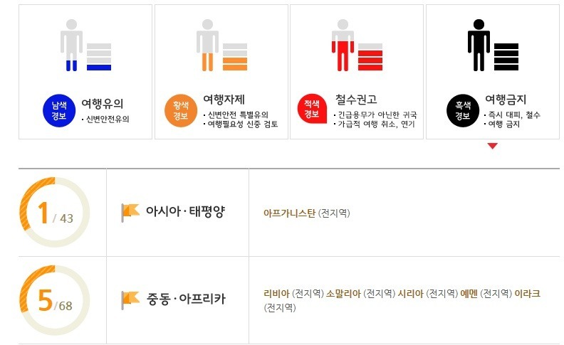 해외 배낭여행 난이도.jpg | 인스티즈