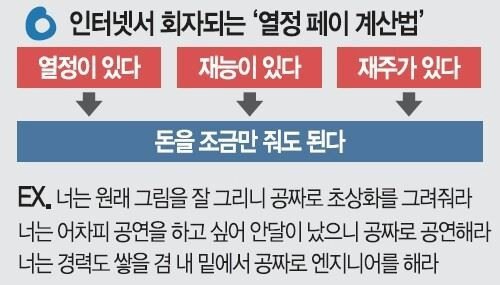 재능기부요청 비판하는 디자이너 | 인스티즈