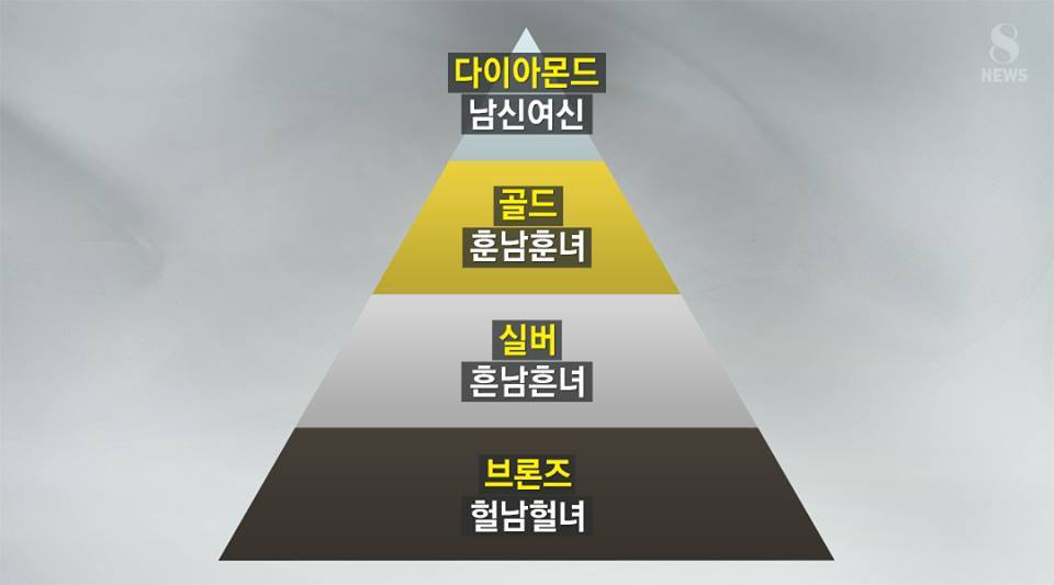 외모지상주의를 부추기는 풍조 | 인스티즈