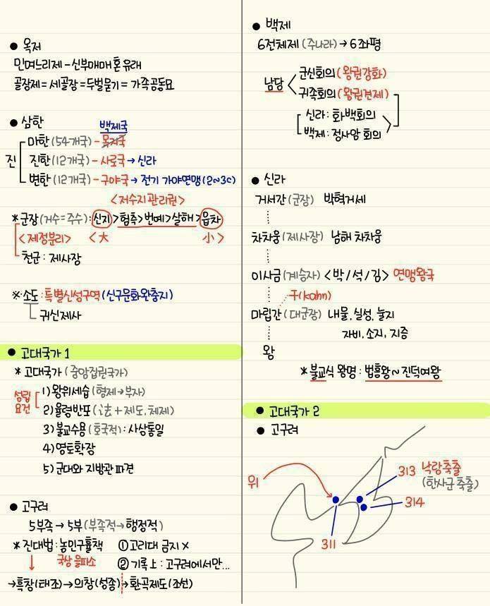간단하게 정리된 한국사 | 인스티즈