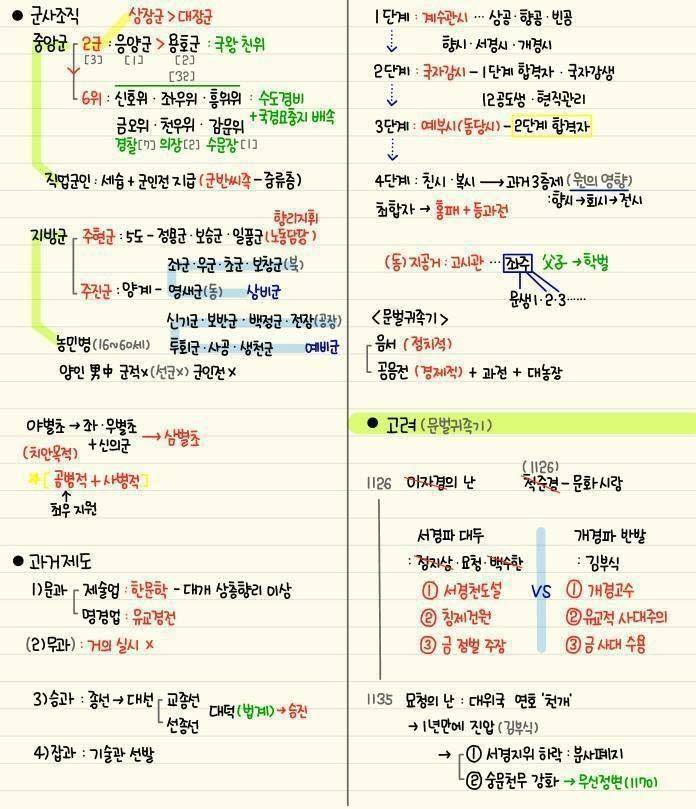 간단하게 정리된 한국사 | 인스티즈